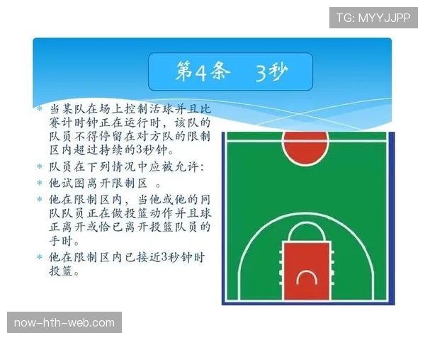 篮球限制区规则解析：三秒违例如何判定？进攻球员限制解析