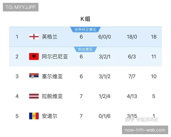 2026世界杯小组第三出线规则及名额怎么算